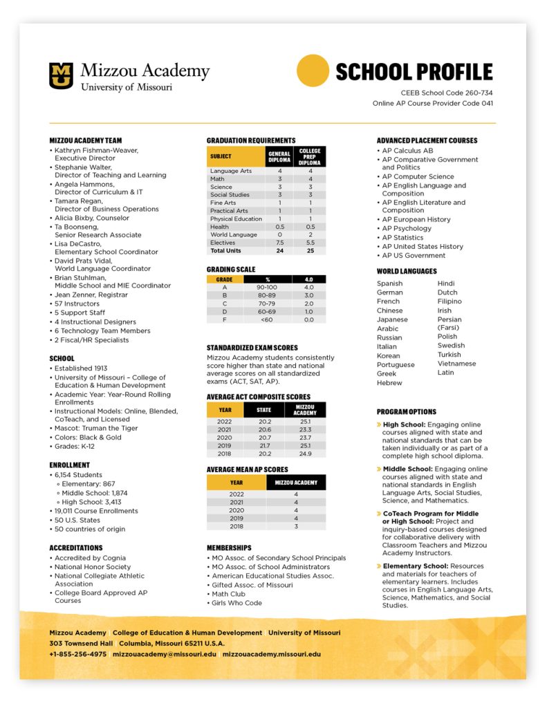 A page full of details of the Mizzou Academy metrics, rankings, and course offerings.