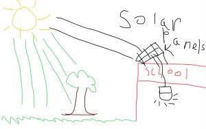 EYE Project student model, Student Writing My model shows the sun shining on the solar panels which power the light in the school. My model shows the natural environment is affected in a good way because the sun is fertilizing the tree and the grass.